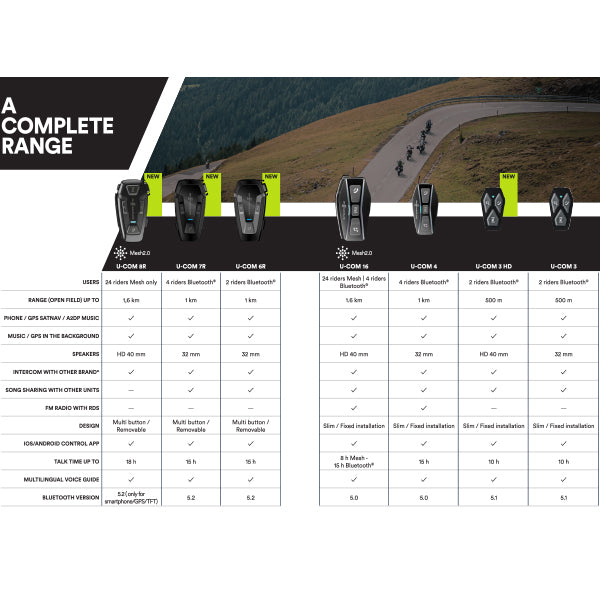 Interphone UCOM series range details