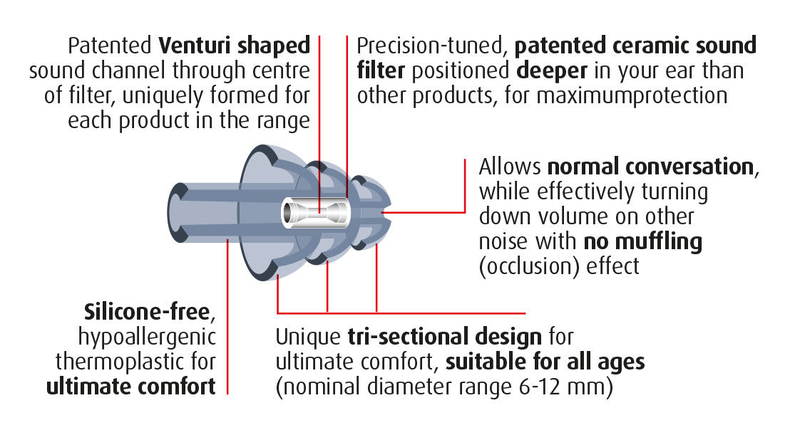 Auritech Hearing Protectors