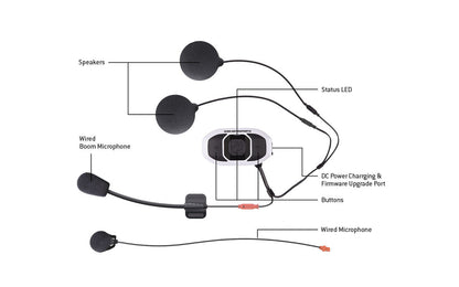 Icon RAU Bluetooth System